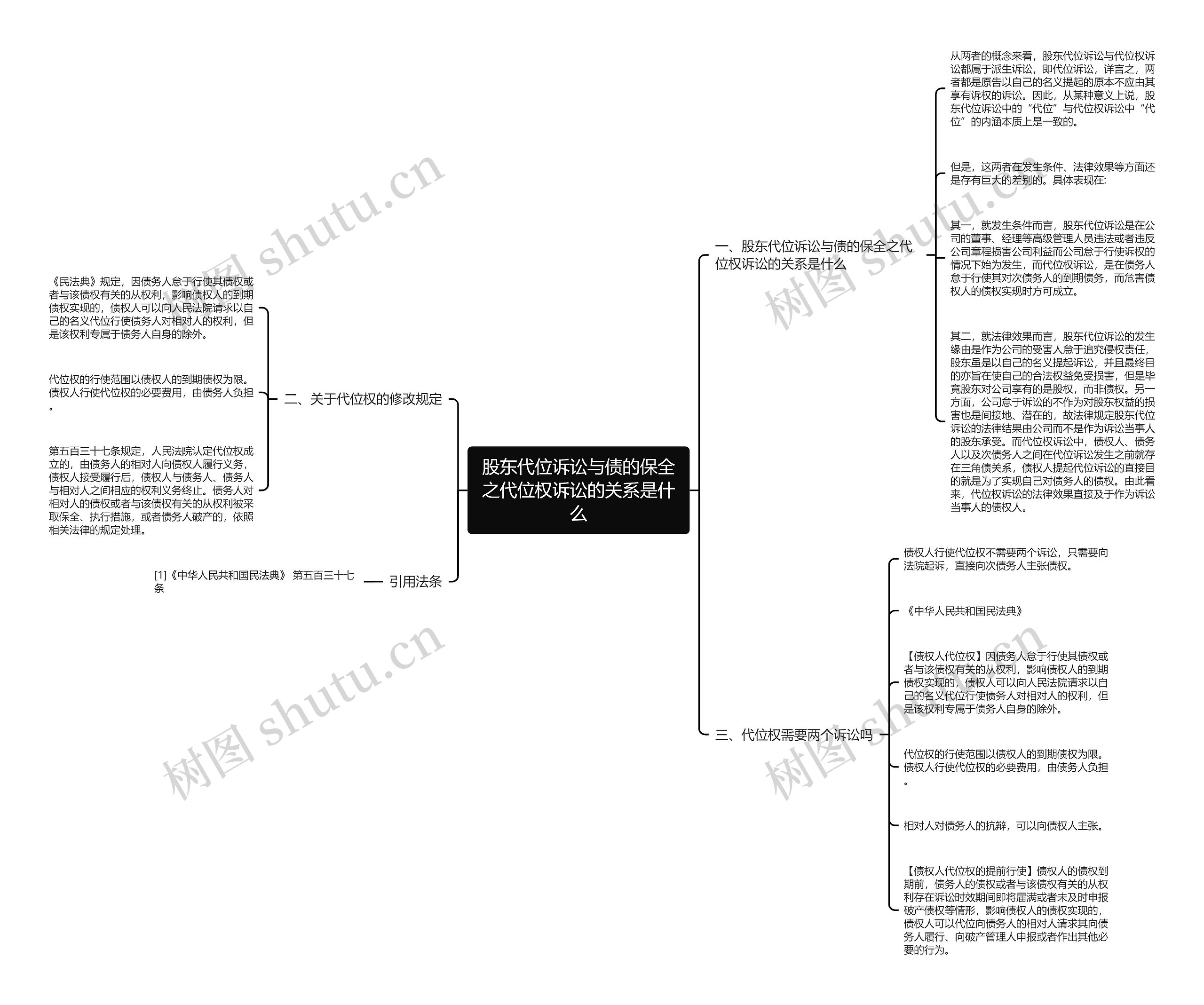股东代位诉讼与债的保全之代位权诉讼的关系是什么思维导图