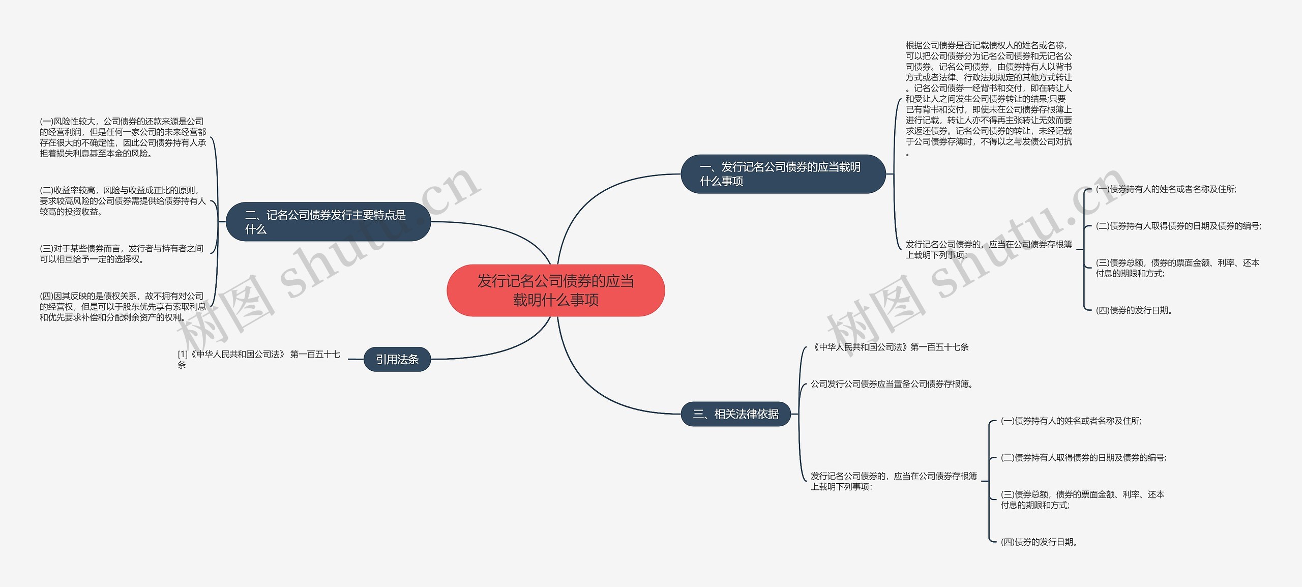 发行记名公司债券的应当载明什么事项思维导图