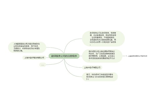 翻译服务公司的注册程序