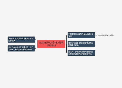 必须由股东大会决议的事项有哪些