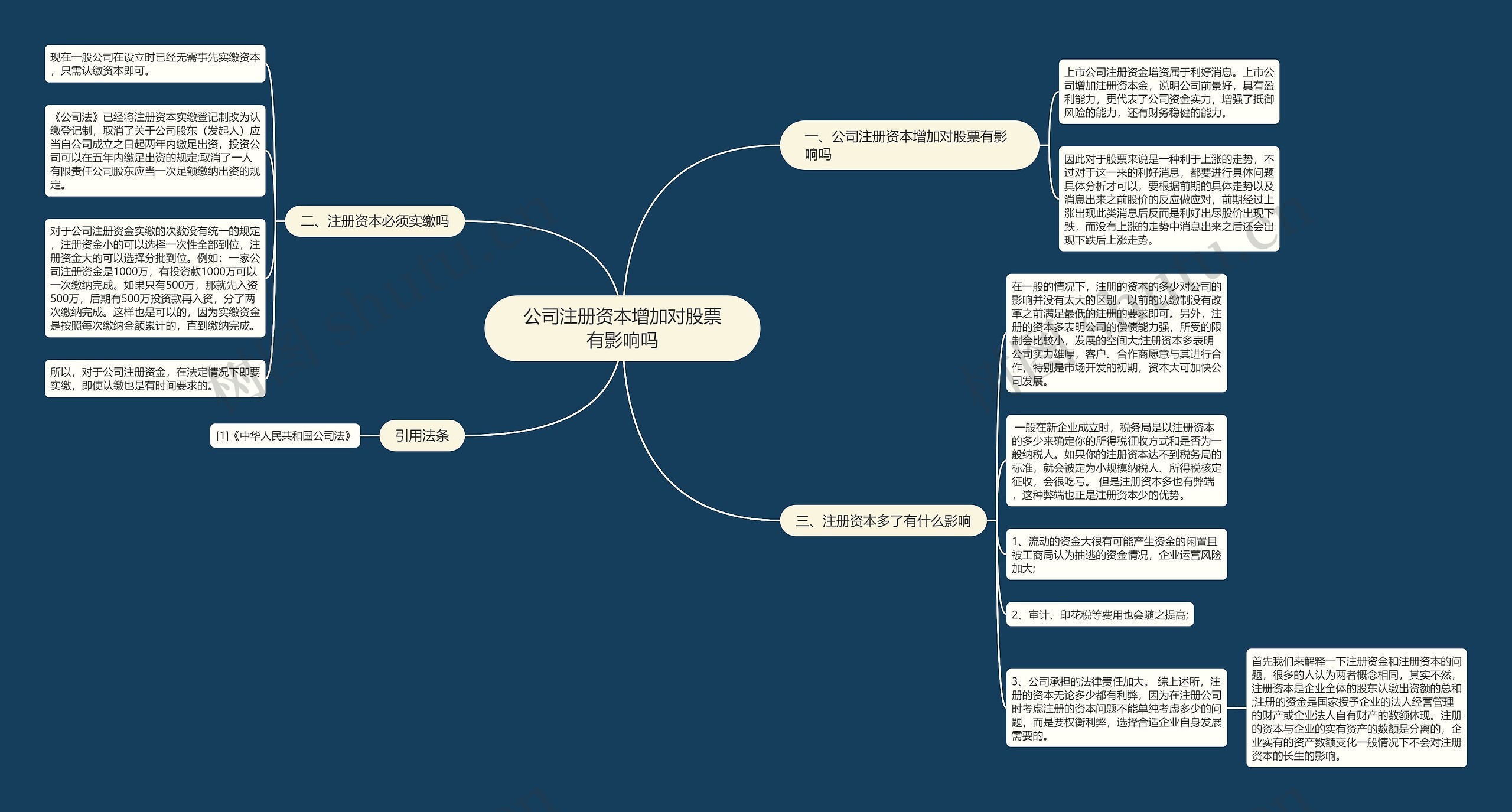 公司注册资本增加对股票有影响吗