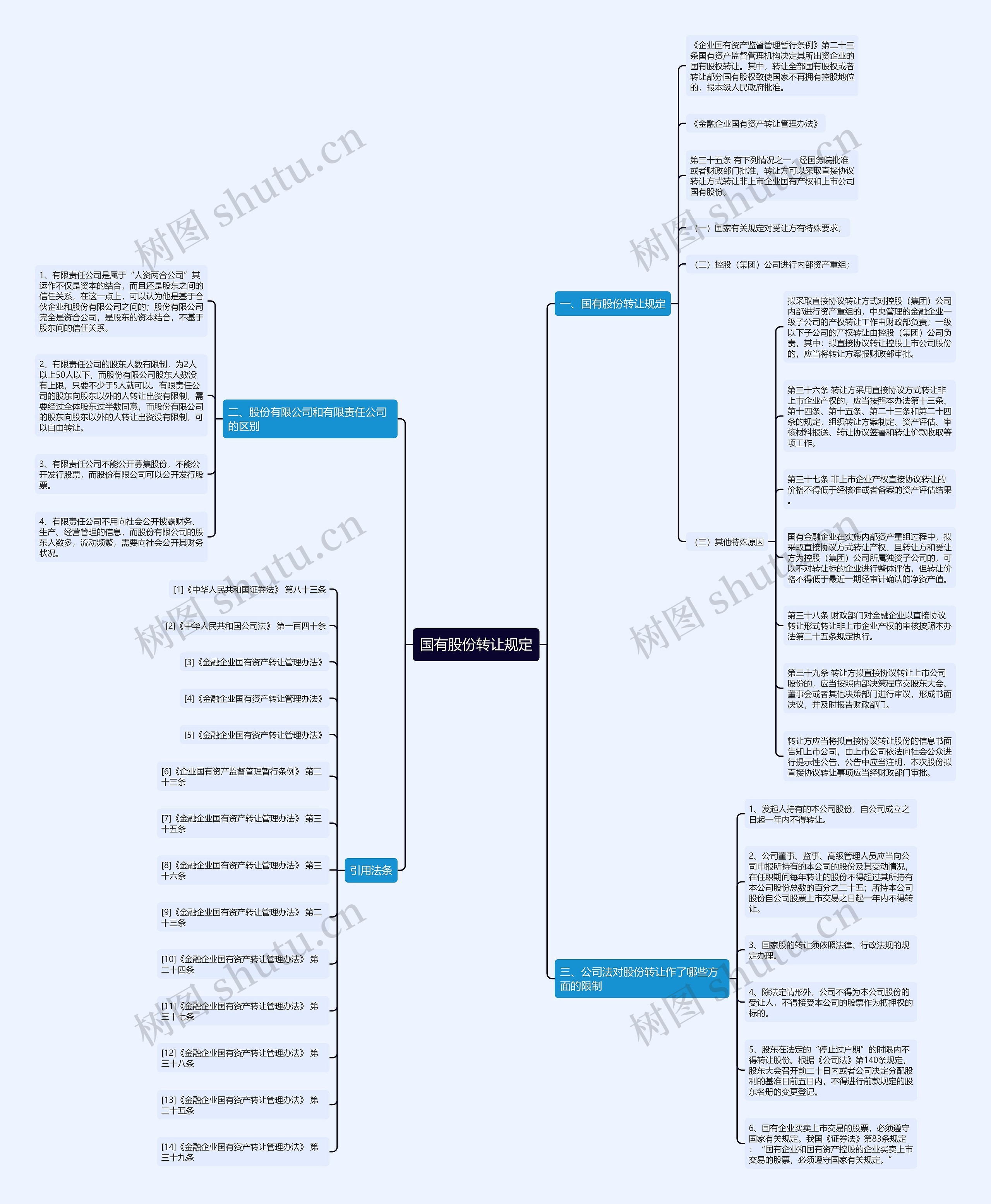 国有股份转让规定 国有股份转让规定