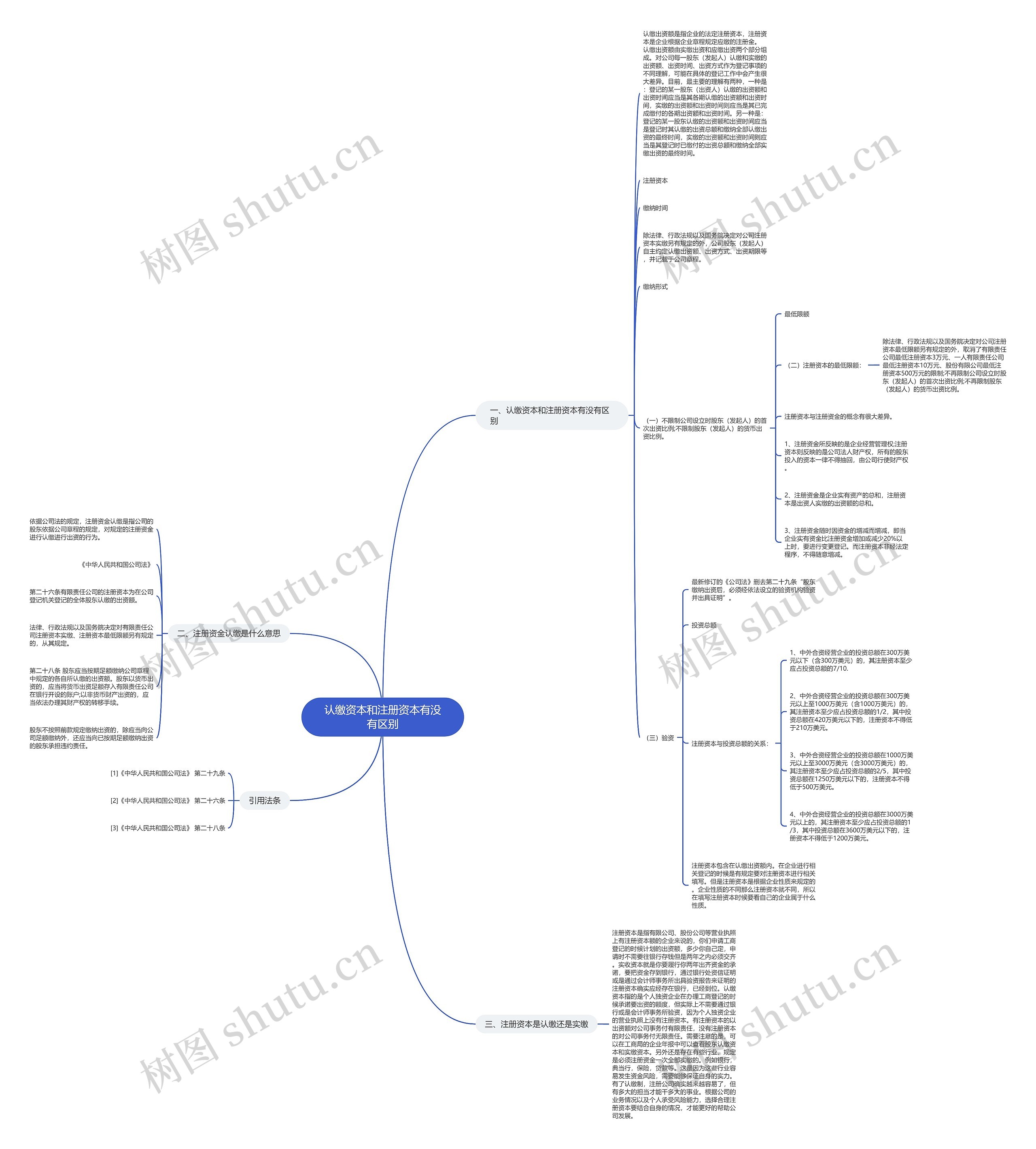 认缴资本和注册资本有没有区别 认缴资本和注册资本有没有区别
