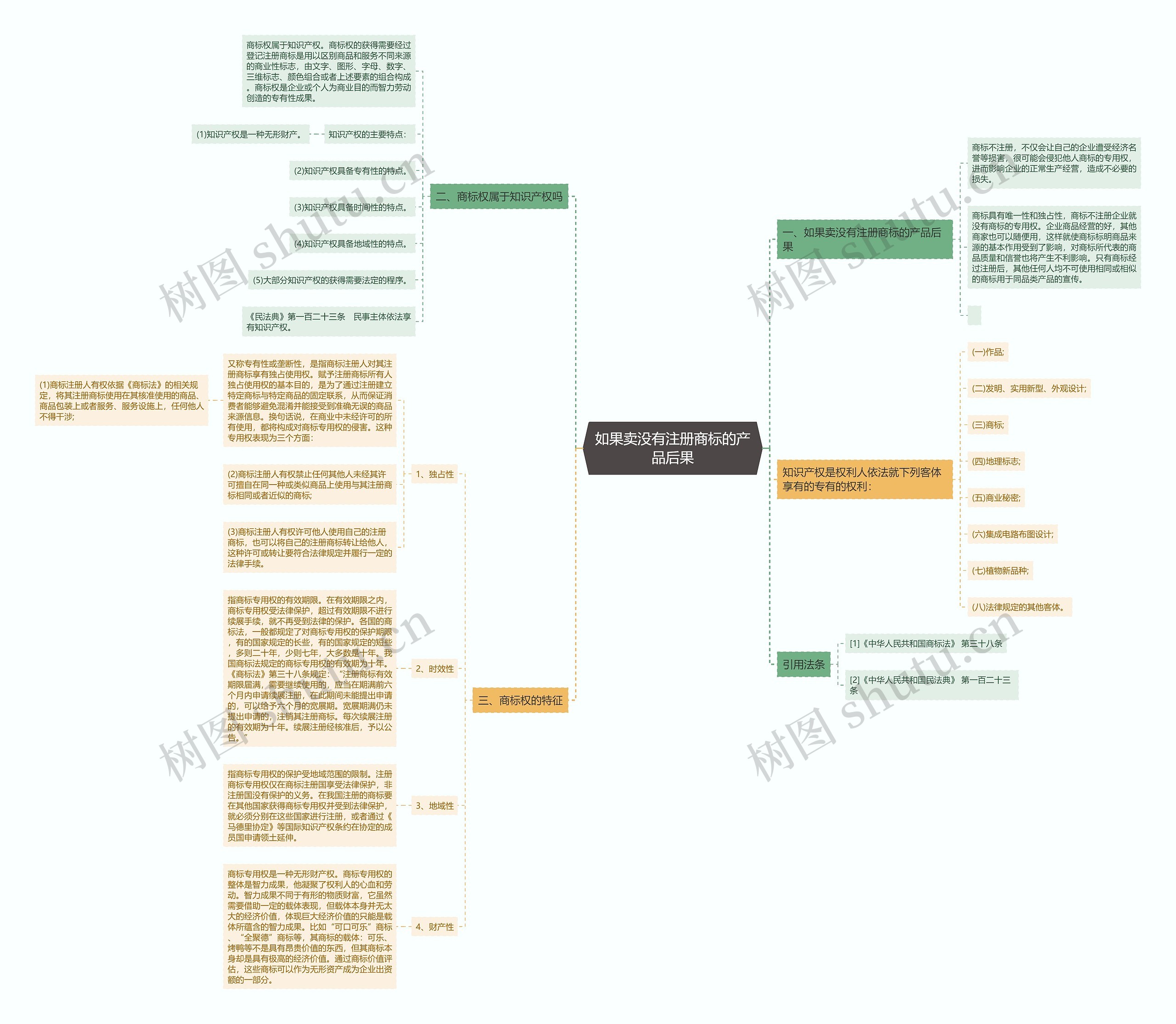 如果卖没有注册商标的产品后果 如果卖没有注册商标的产品后果