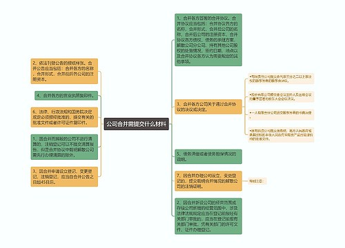 公司合并需提交什么材料