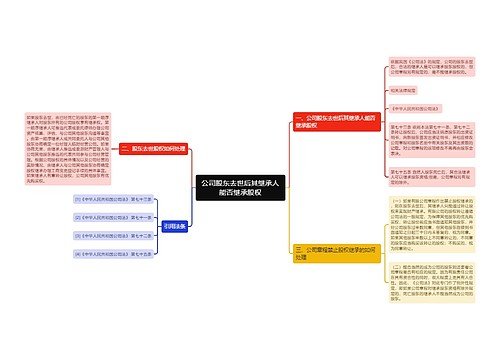 公司股东去世后其继承人能否继承股权