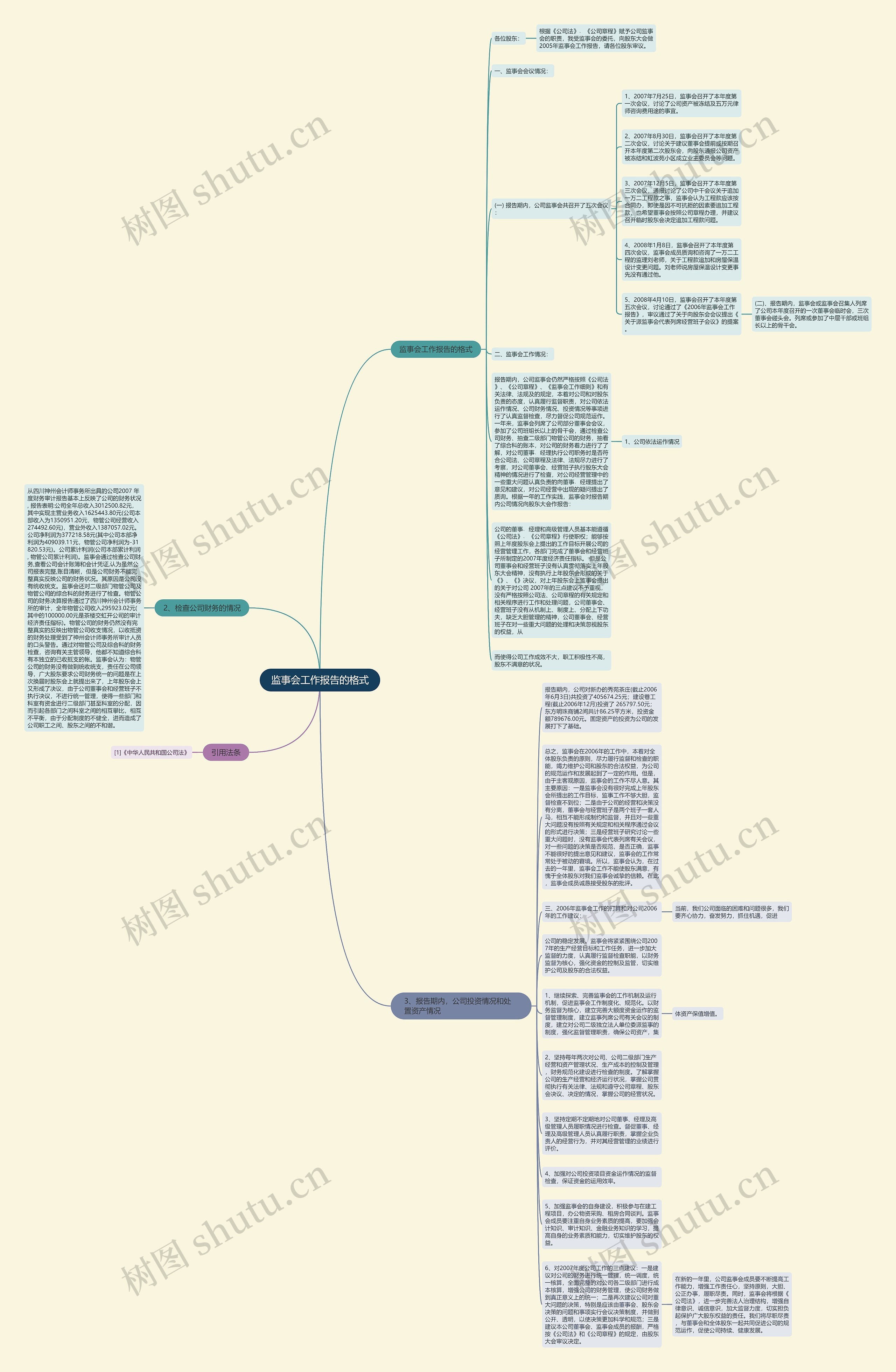 监事会工作报告的格式思维导图