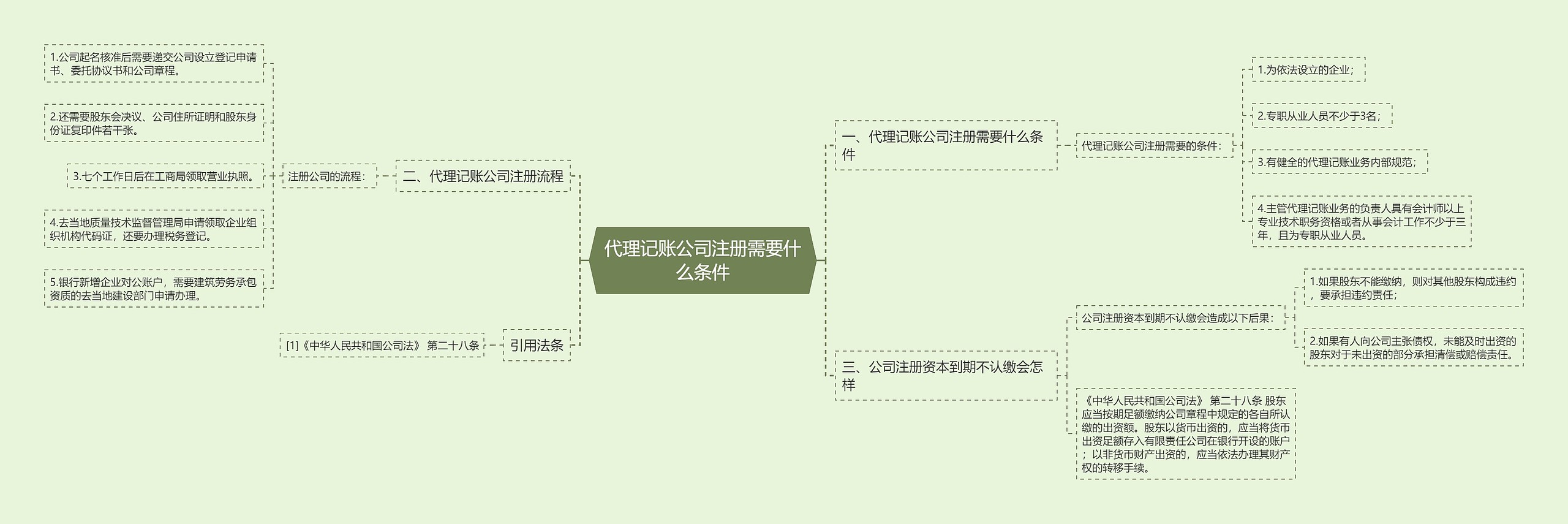 代理记账公司注册需要什么条件