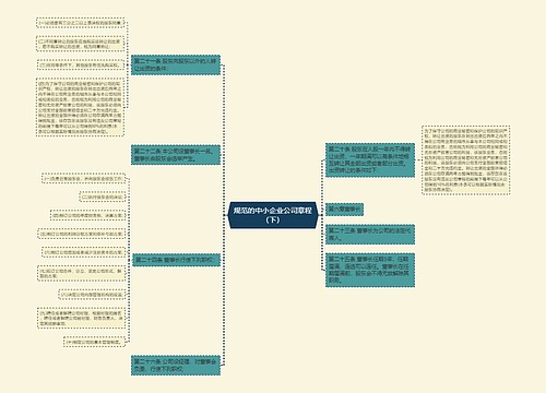 规范的中小企业公司章程（下）