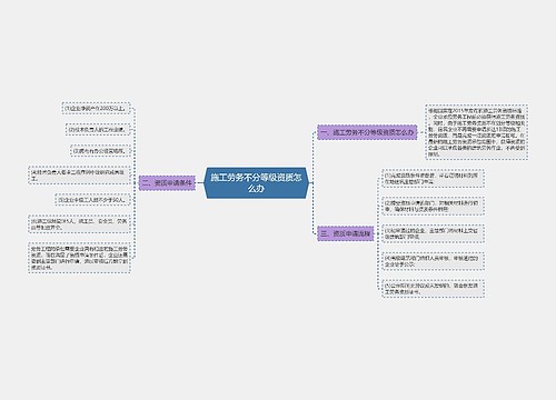 施工劳务不分等级资质怎么办