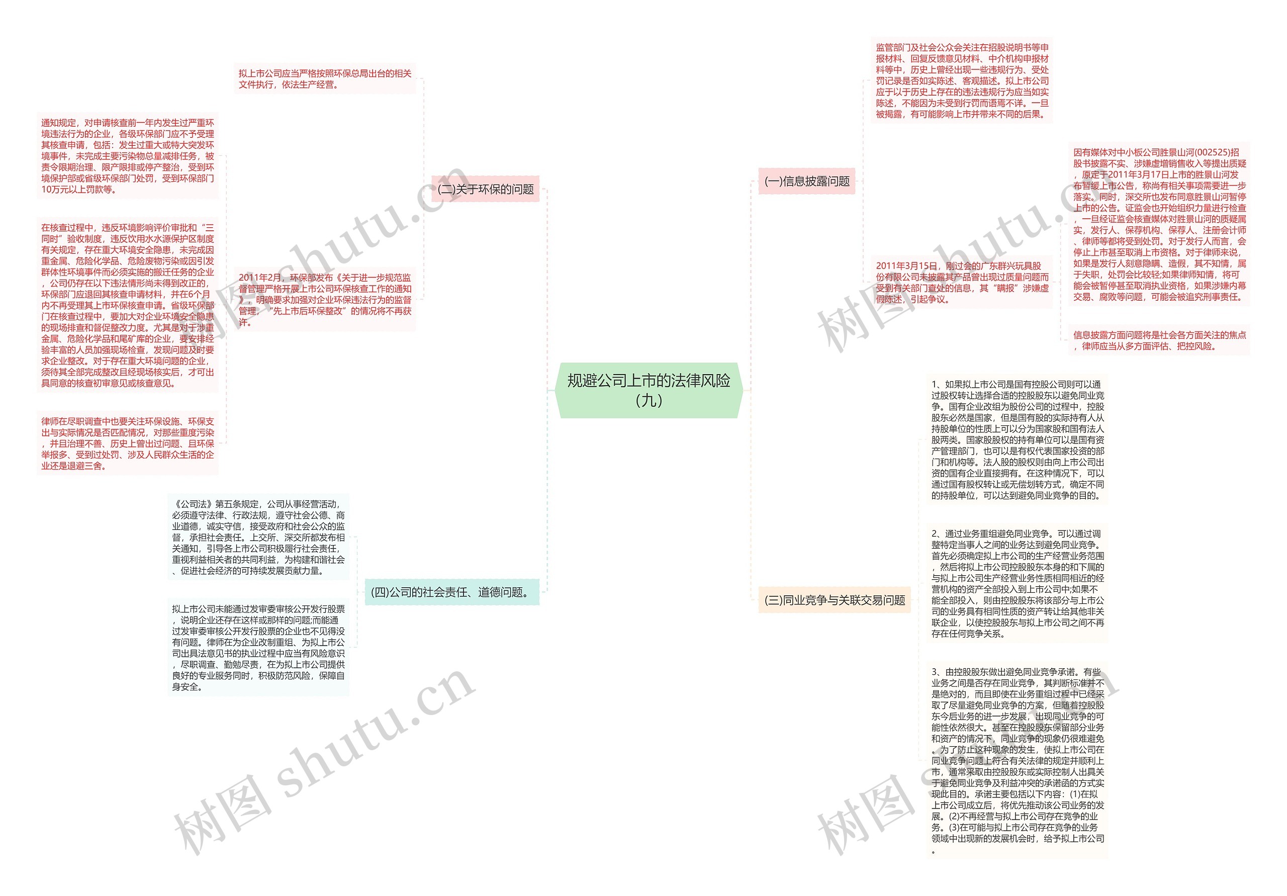 规避公司上市的法律风险（九）思维导图