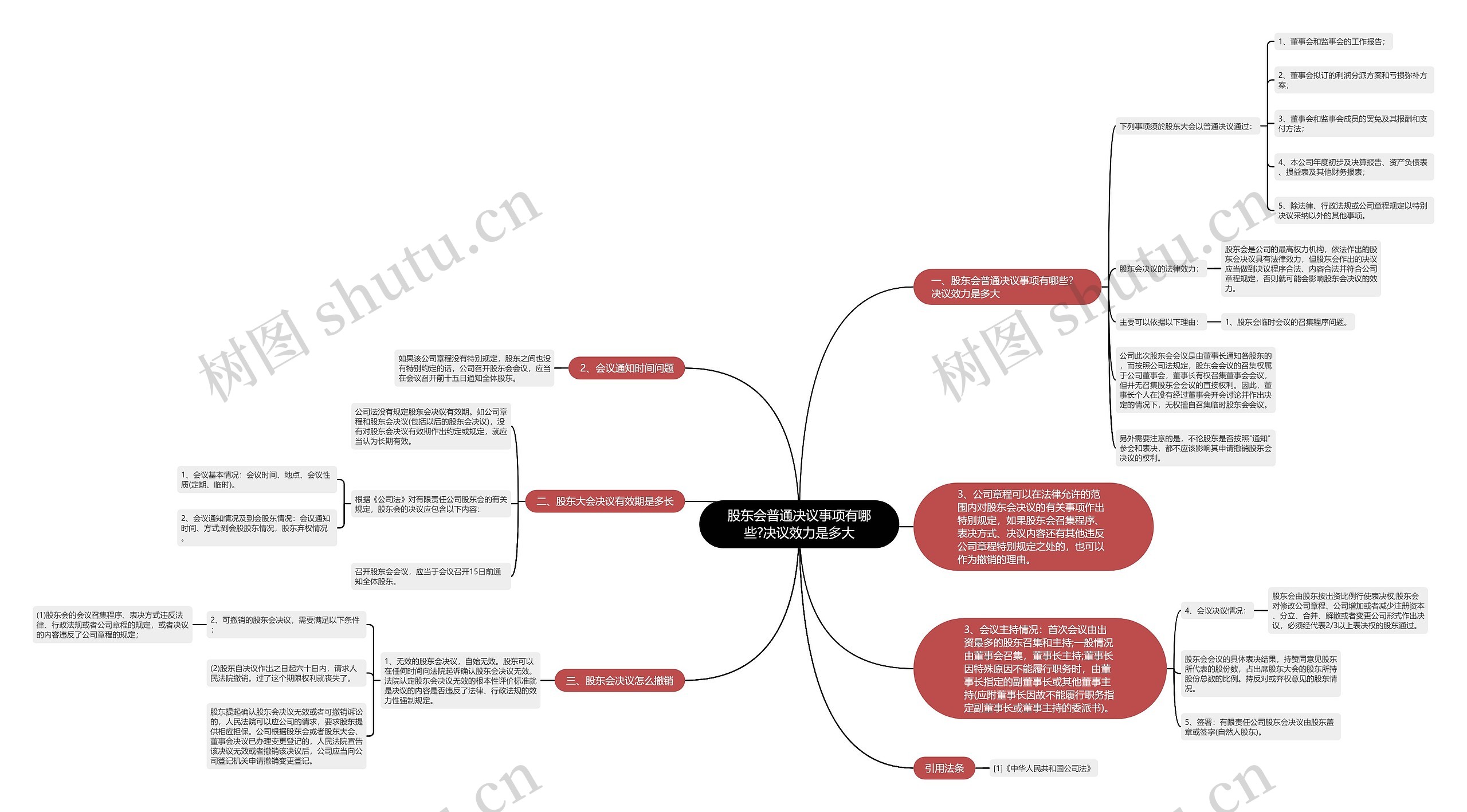 股东会普通决议事项有哪些?决议效力是多大 股东会普通决议事项有哪些?决议效力是多大