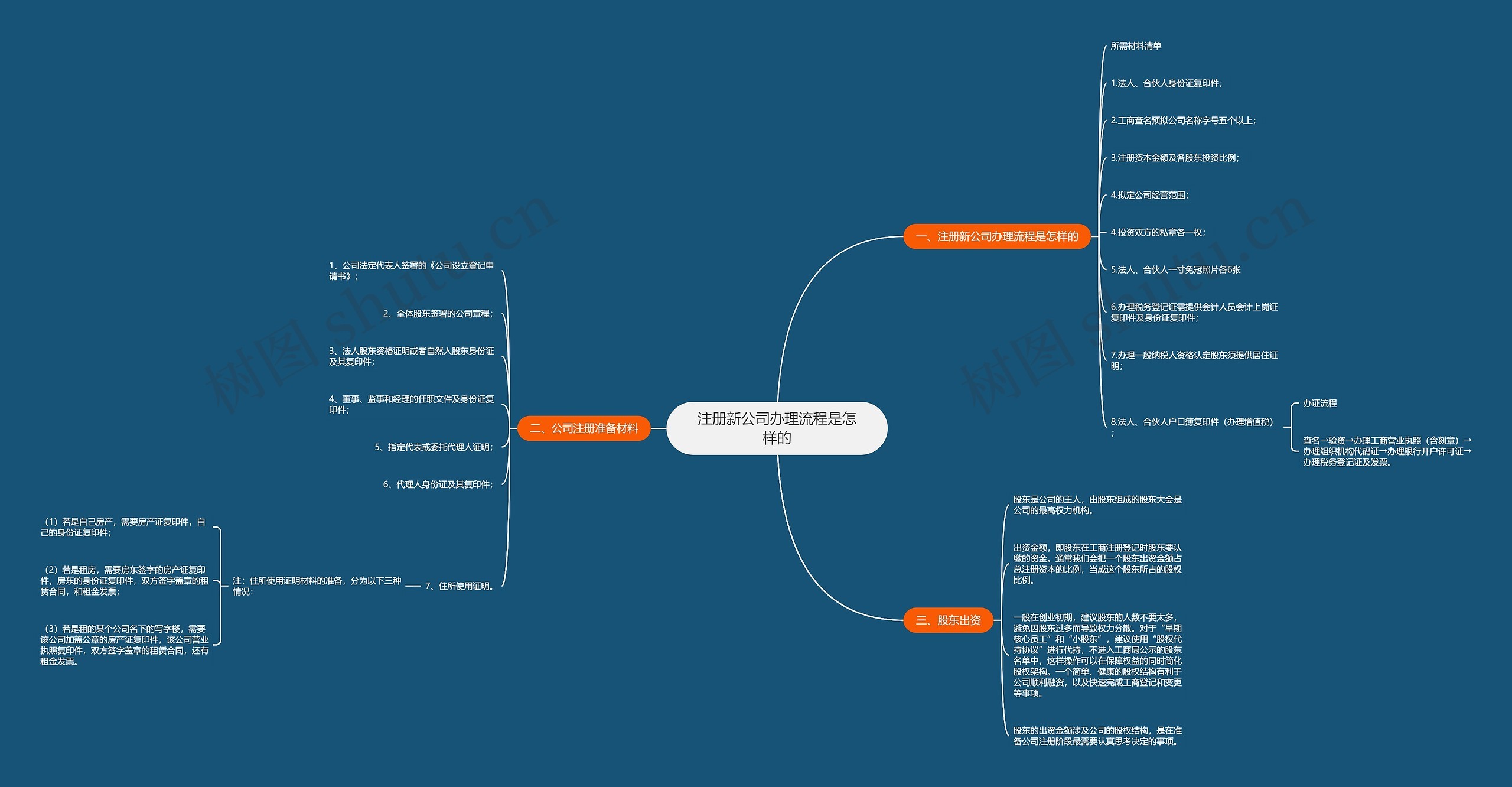 注册新公司办理流程是怎样的