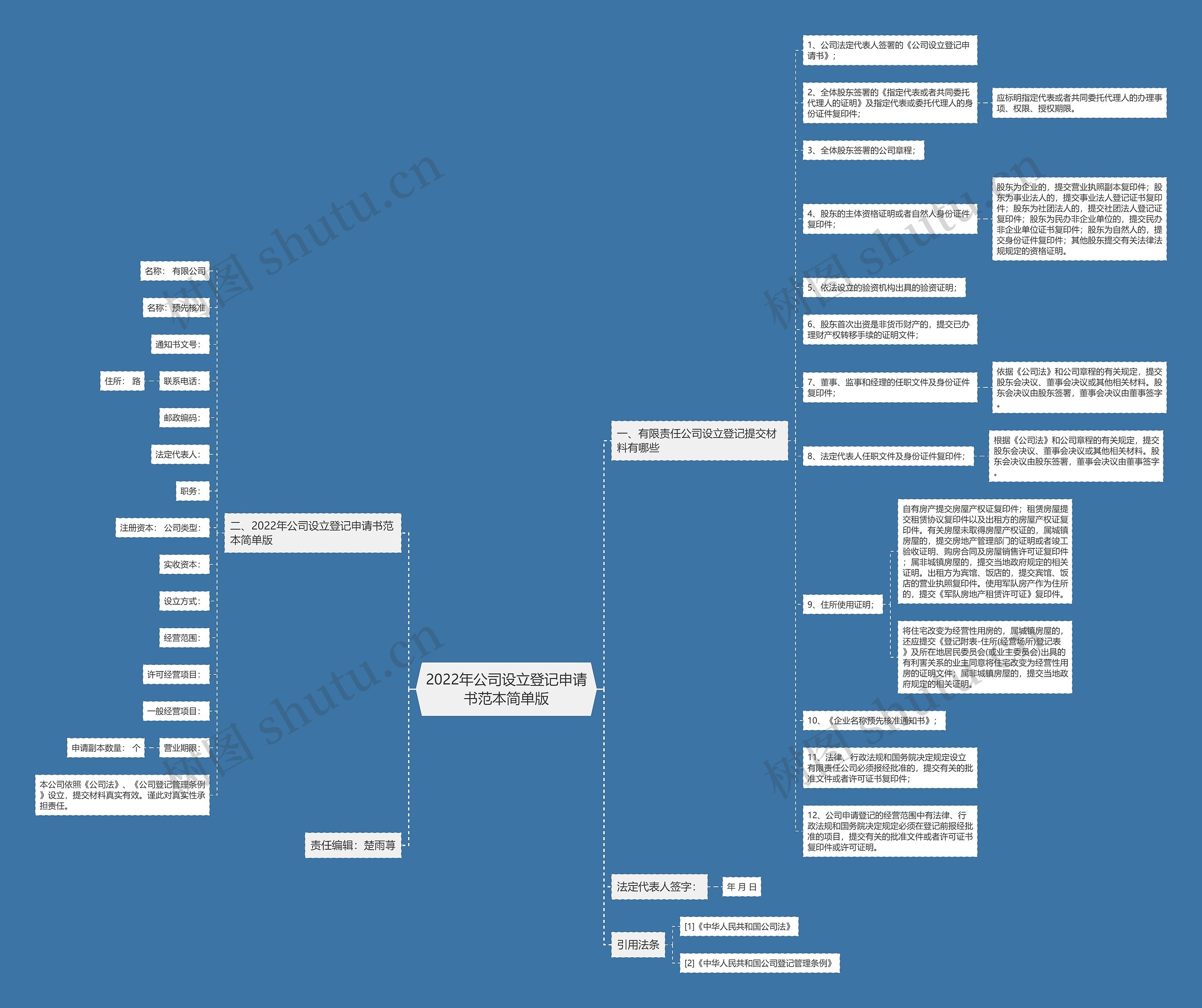 2022年公司设立登记申请书范本简单版 2022年公司设立登记申请书范本简单版