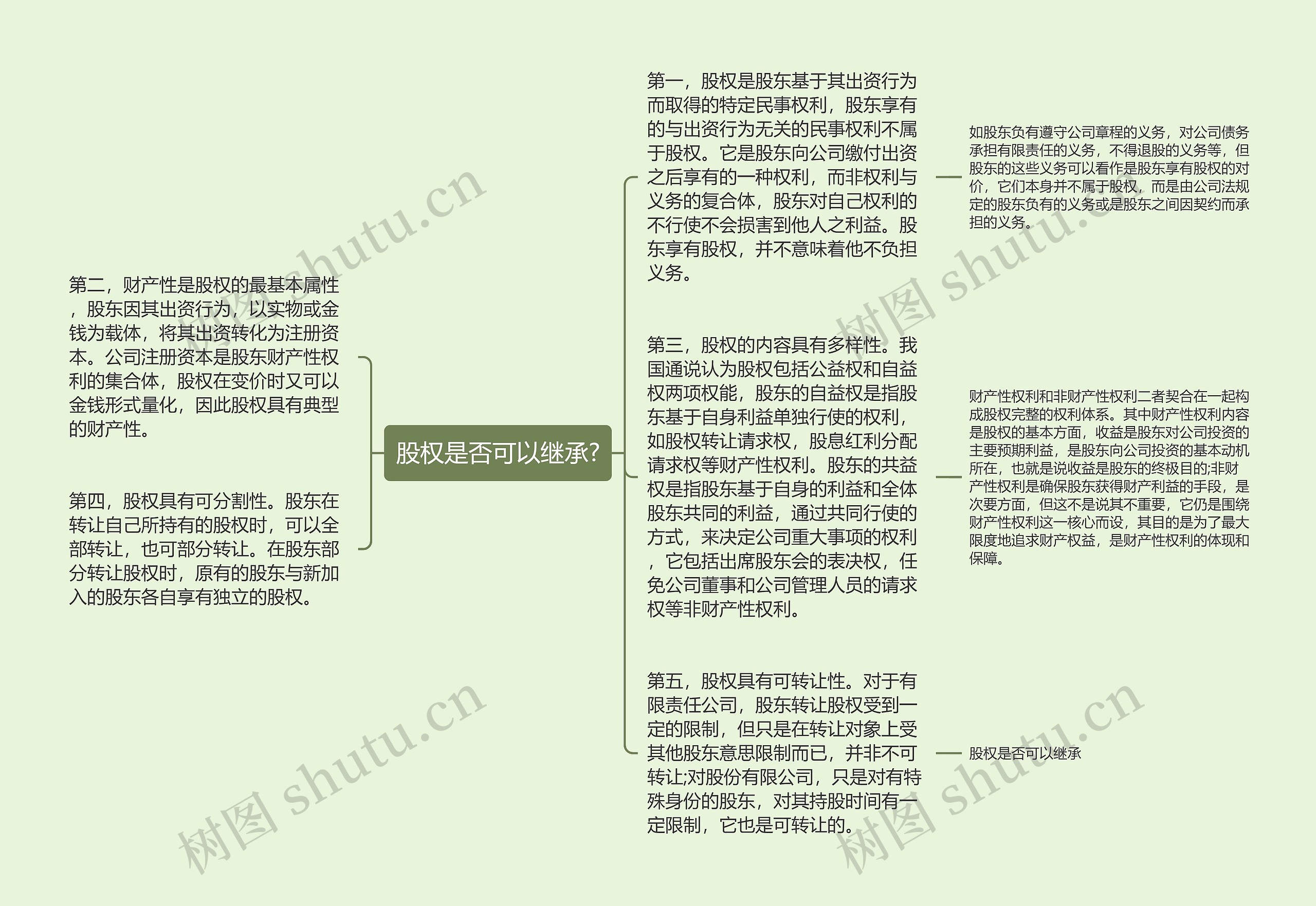 股权是否可以继承?