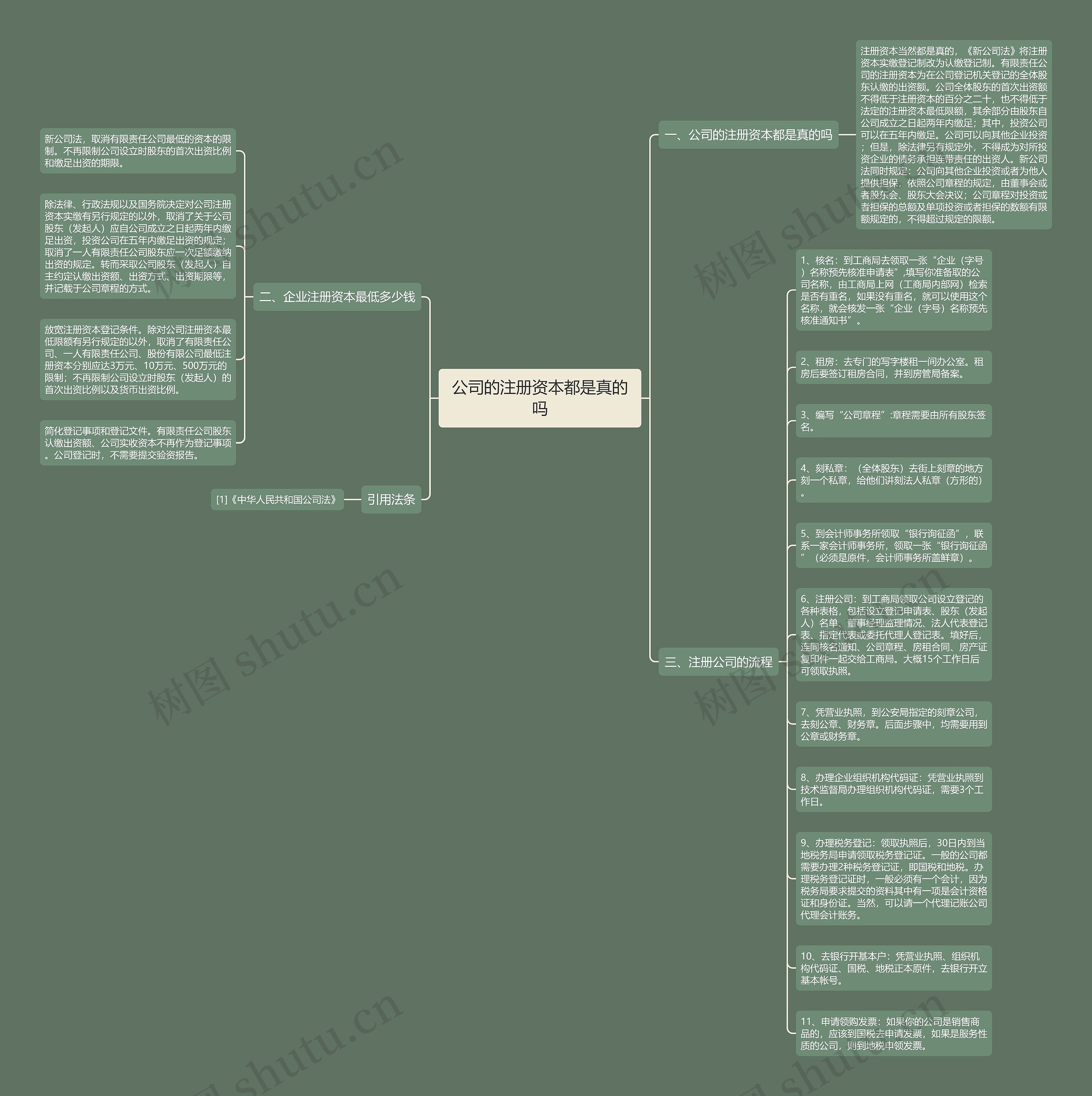 公司的注册资本都是真的吗