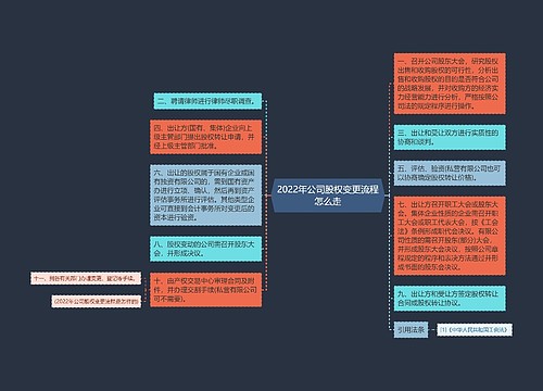 2022年公司股权变更流程怎么走