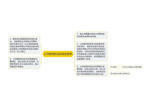 公司章程的法定修改程序