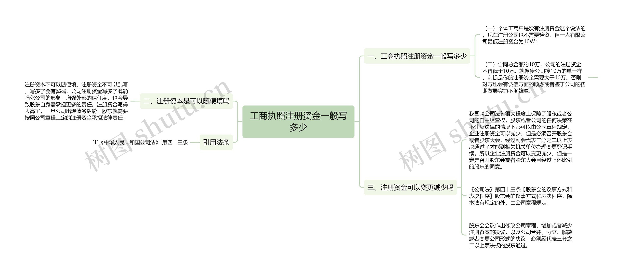 工商执照注册资金一般写多少