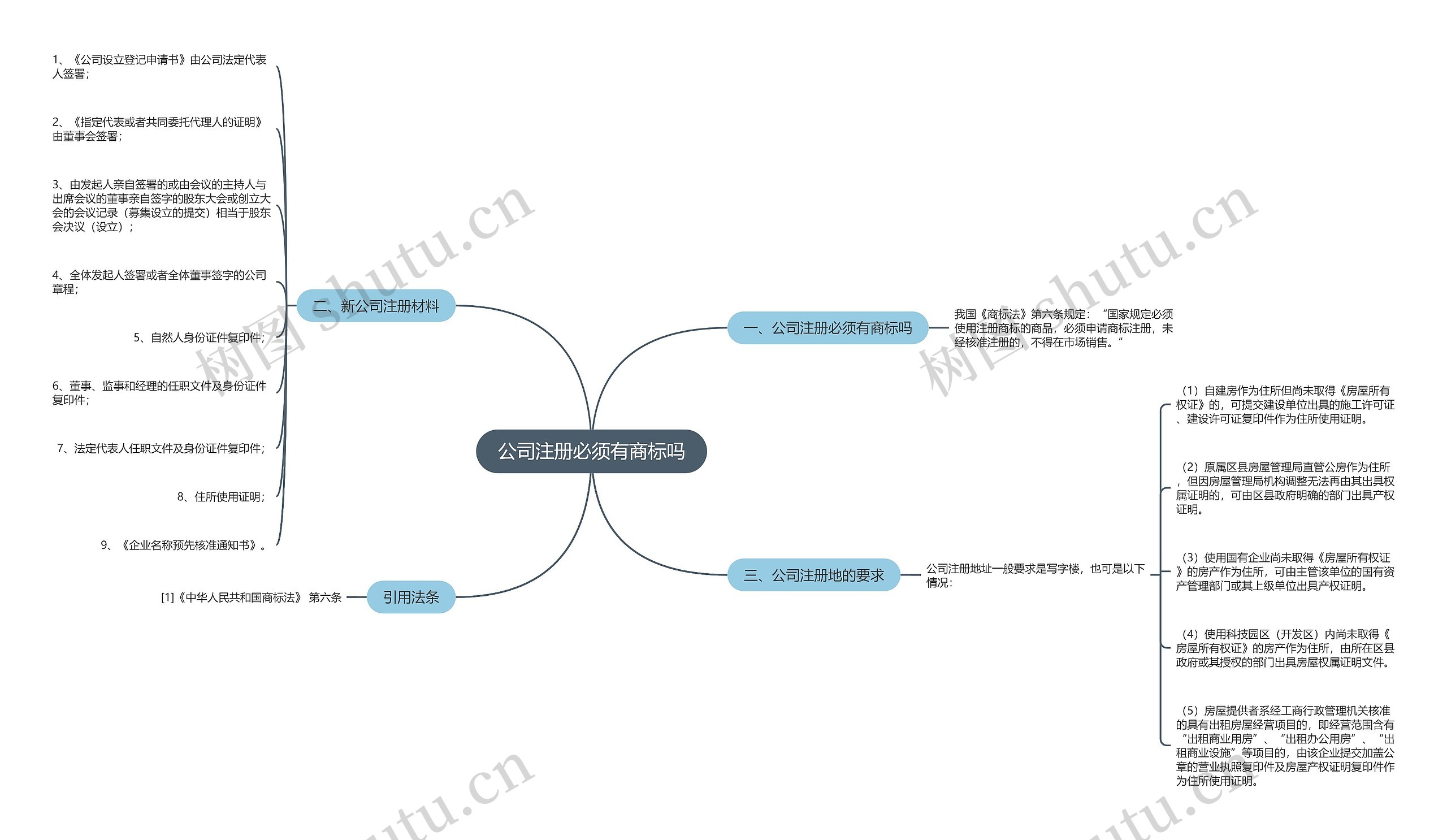 公司注册必须有商标吗