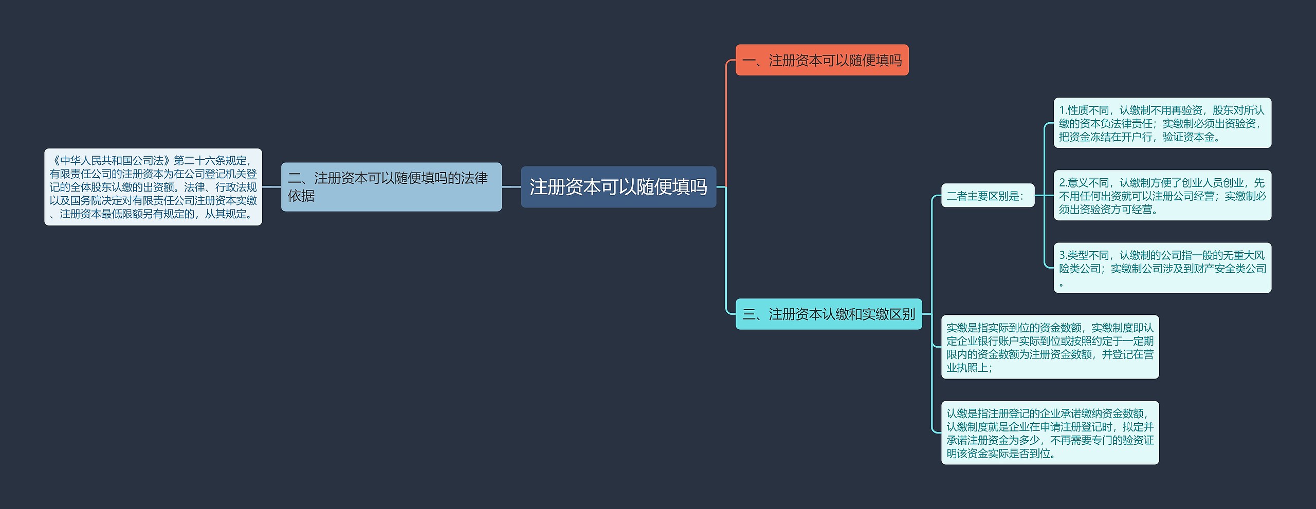 注册资本可以随便填吗