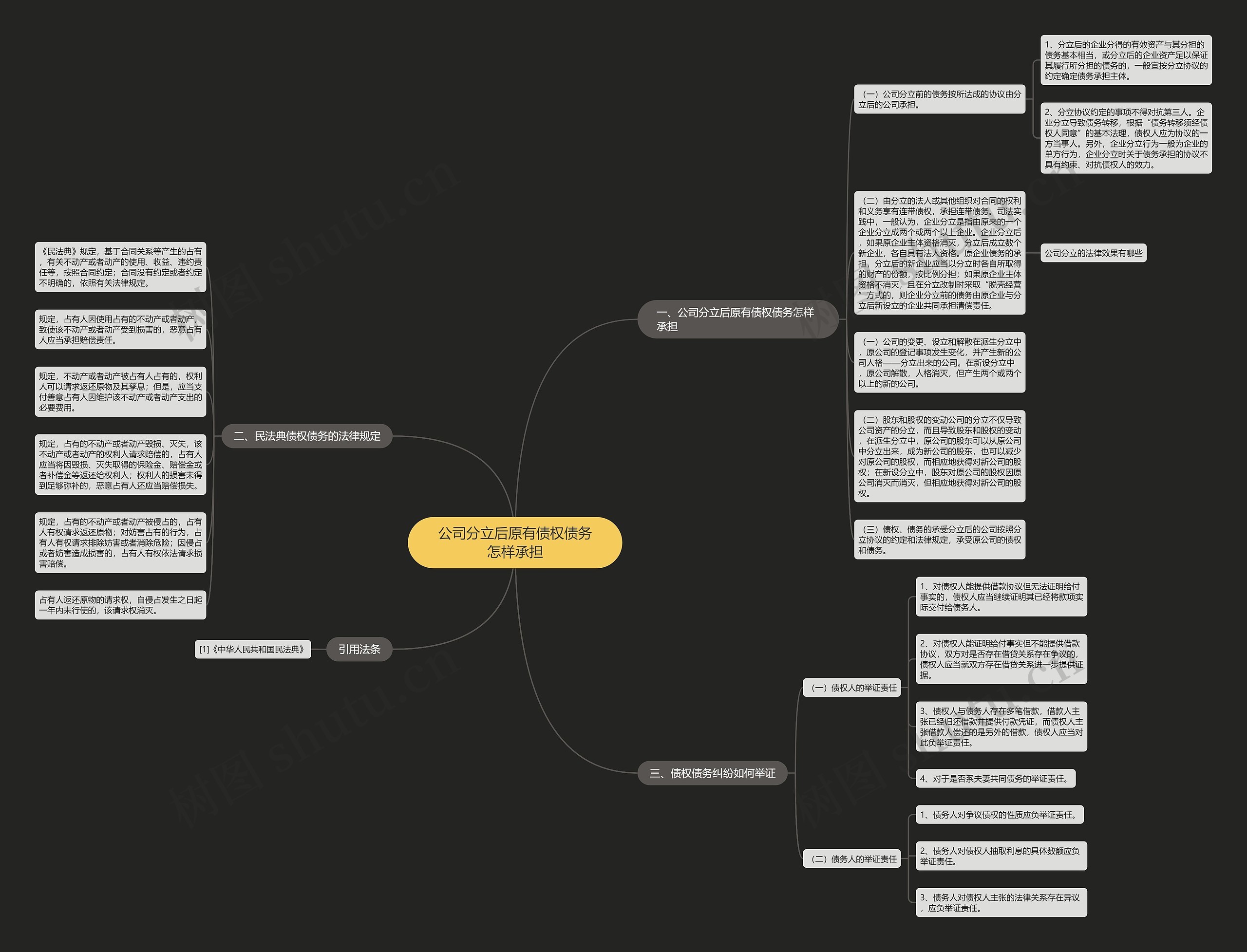 公司分立后原有债权债务怎样承担思维导图
