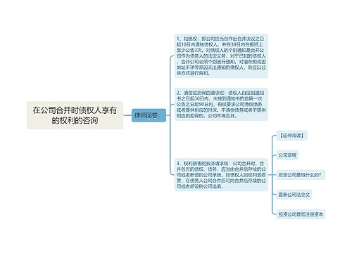 在公司合并时债权人享有的权利的咨询