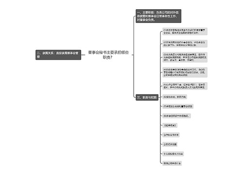 董事会秘书主要承担哪些职责？