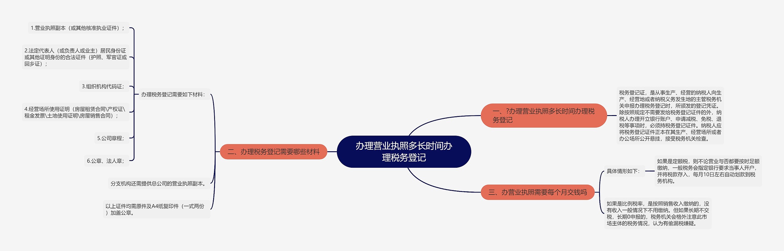 办理营业执照多长时间办理税务登记