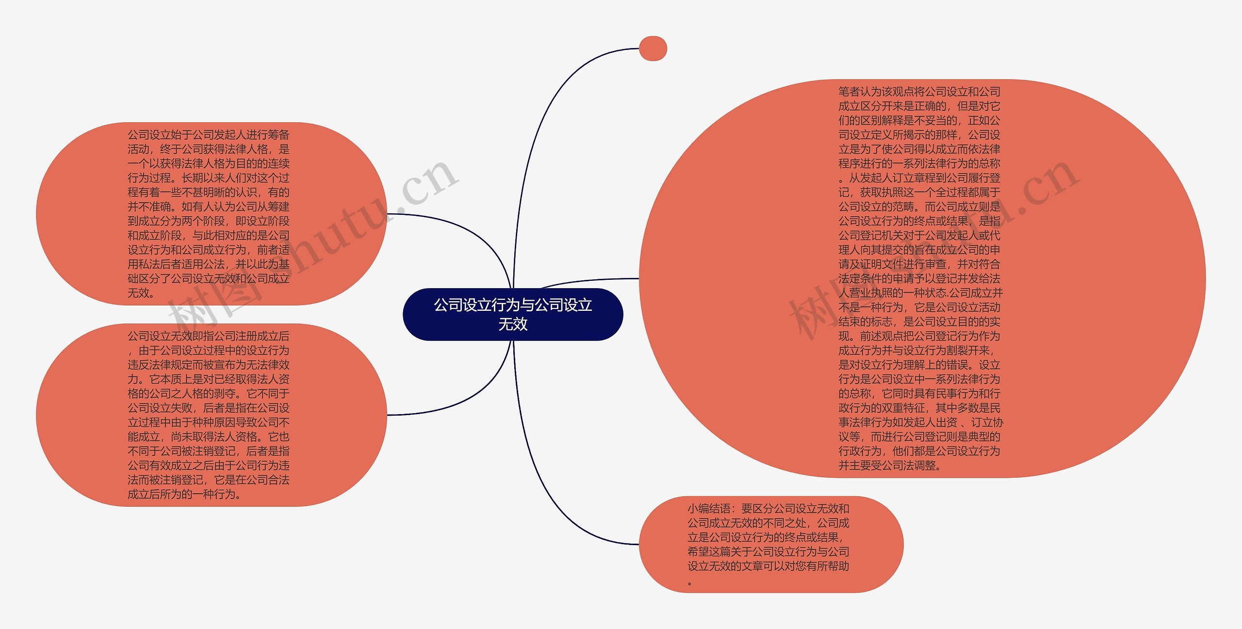 公司设立行为与公司设立无效