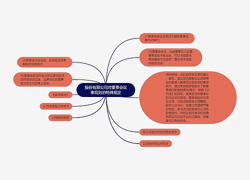 股份有限公司对董事会议事规则的特殊规定