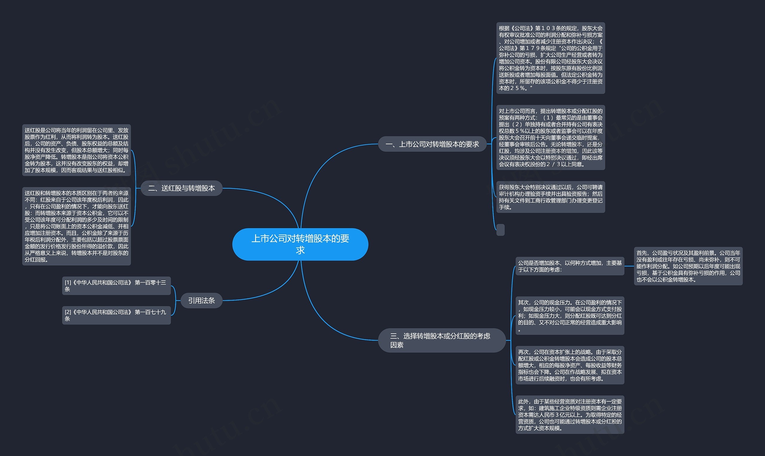 上市公司对转增股本的要求 上市公司对转增股本的要求