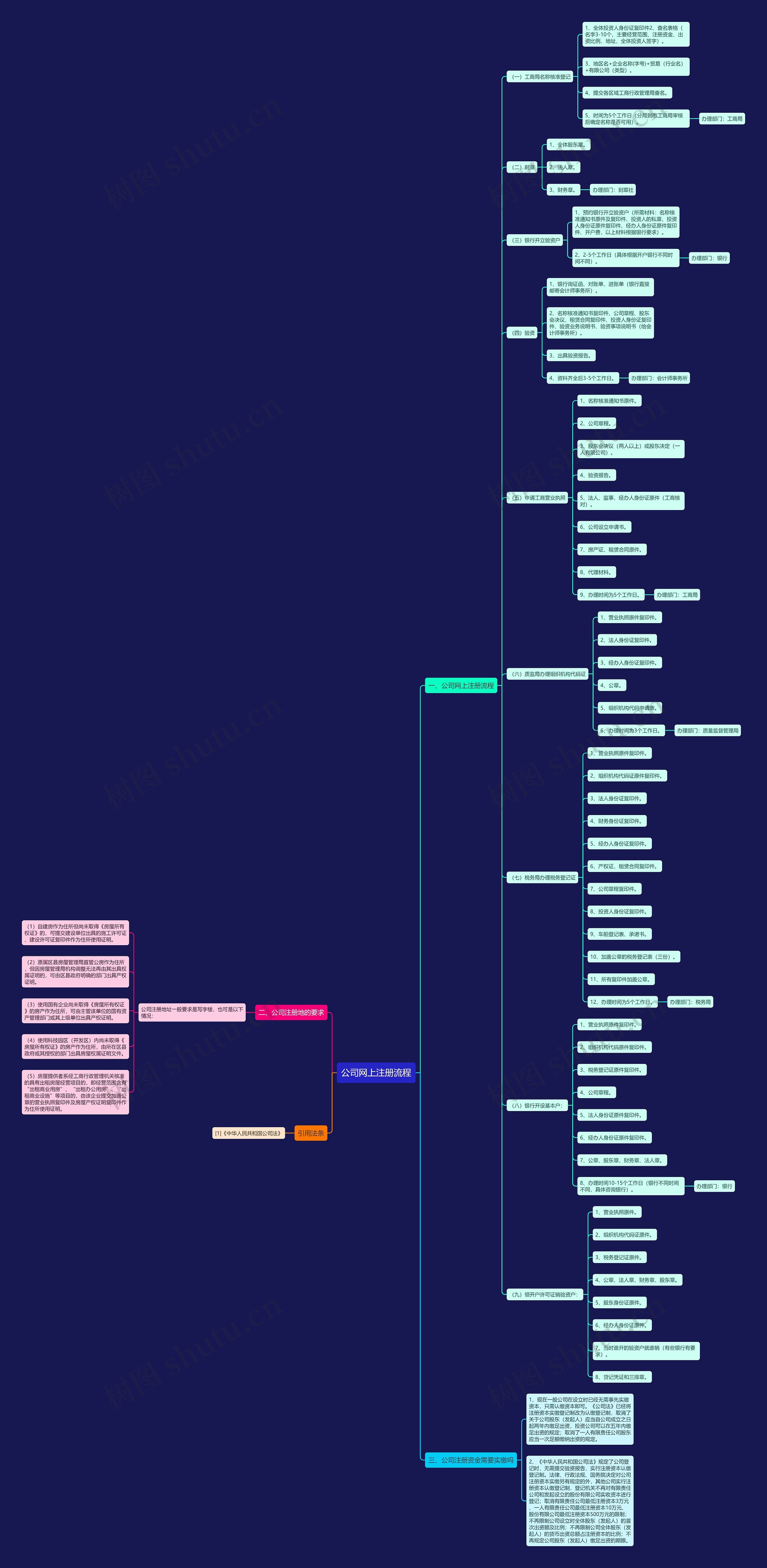 公司网上注册流程