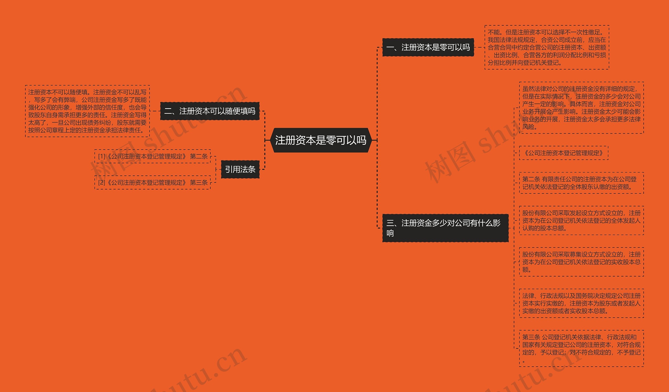 注册资本是零可以吗