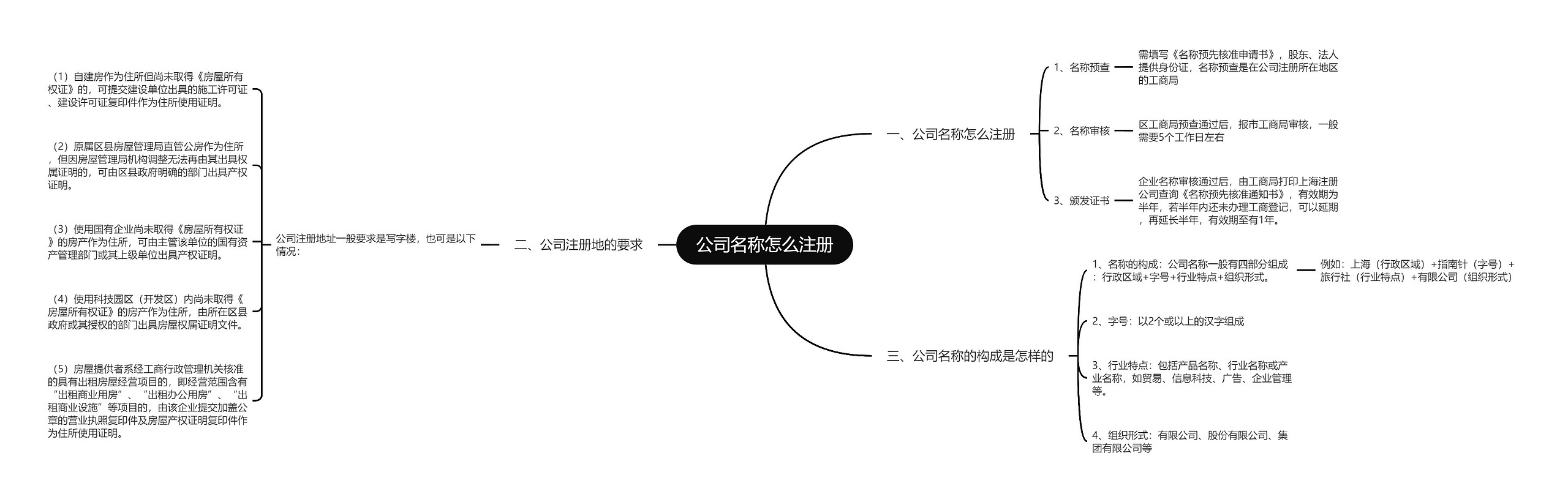 公司名称怎么注册 公司名称怎么注册