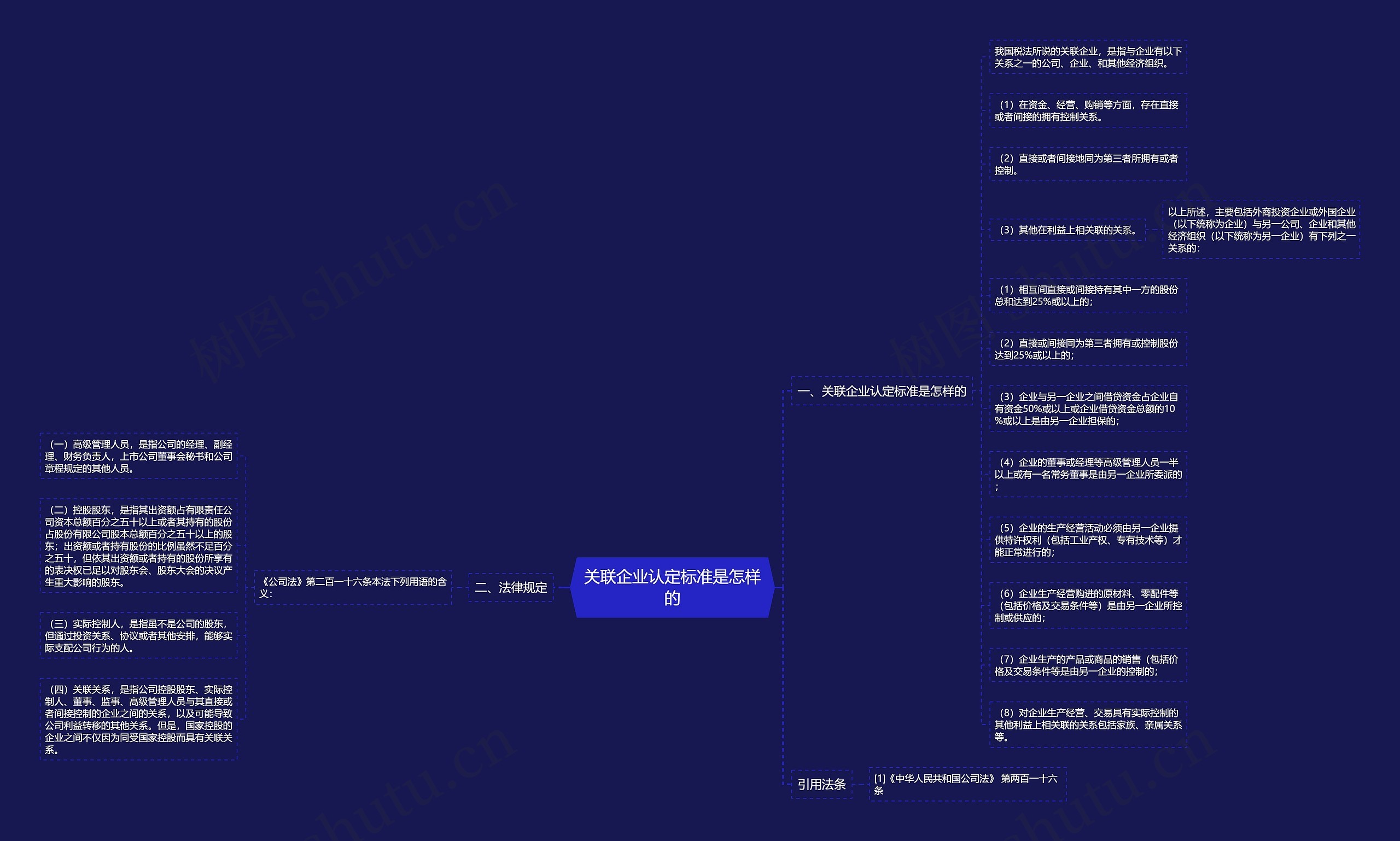 关联企业认定标准是怎样的思维导图