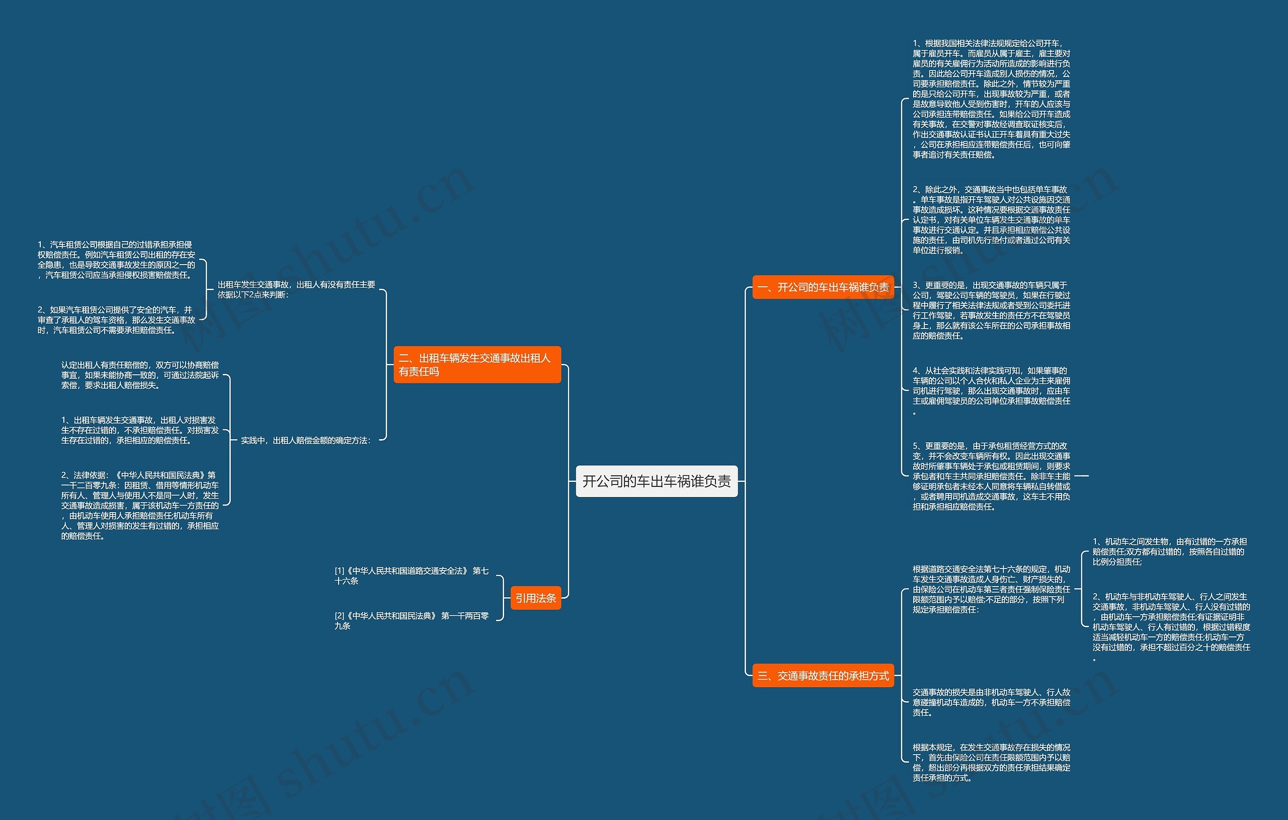 开公司的车出车祸谁负责思维导图