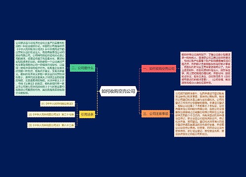 如何收购空売公司