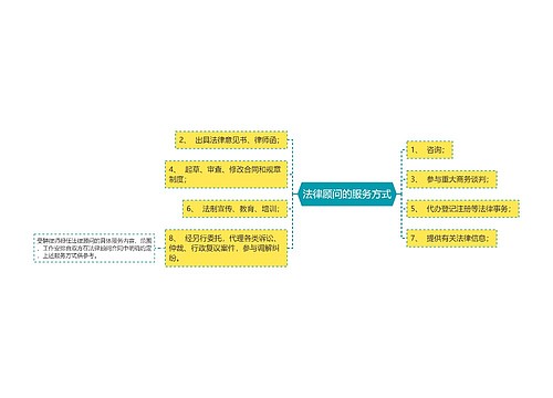 法律顾问的服务方式