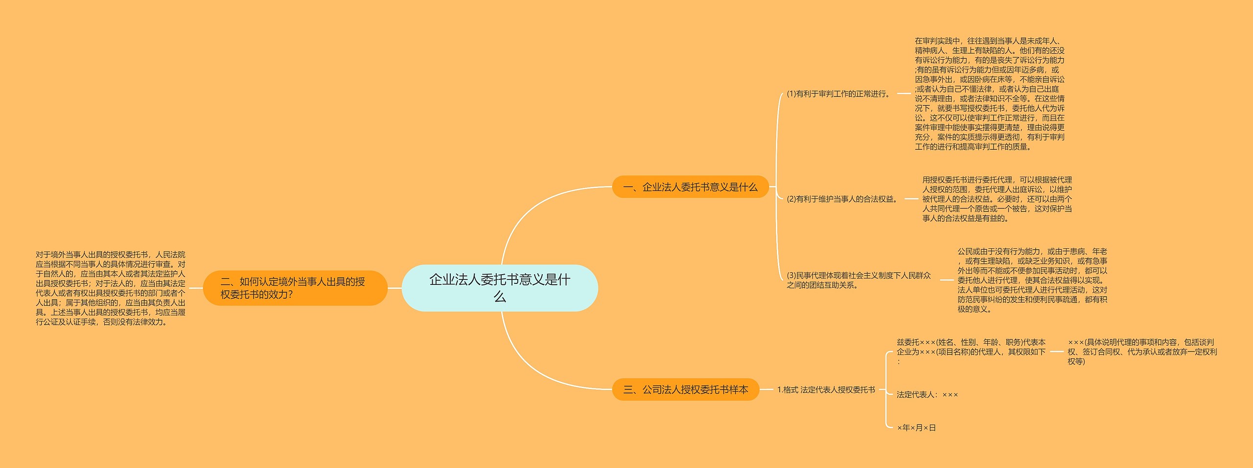 企业法人委托书意义是什么思维导图