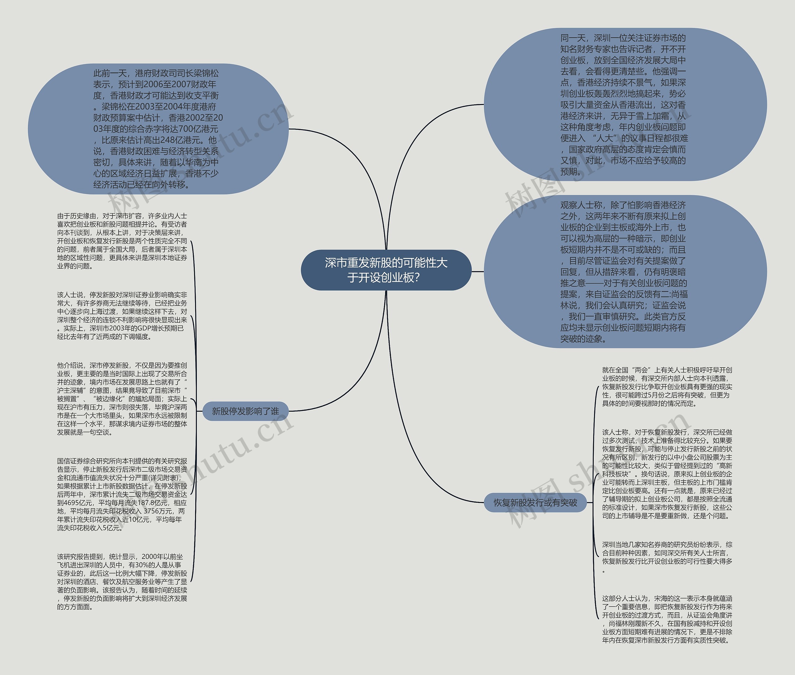 深市重发新股的可能性大于开设创业板？