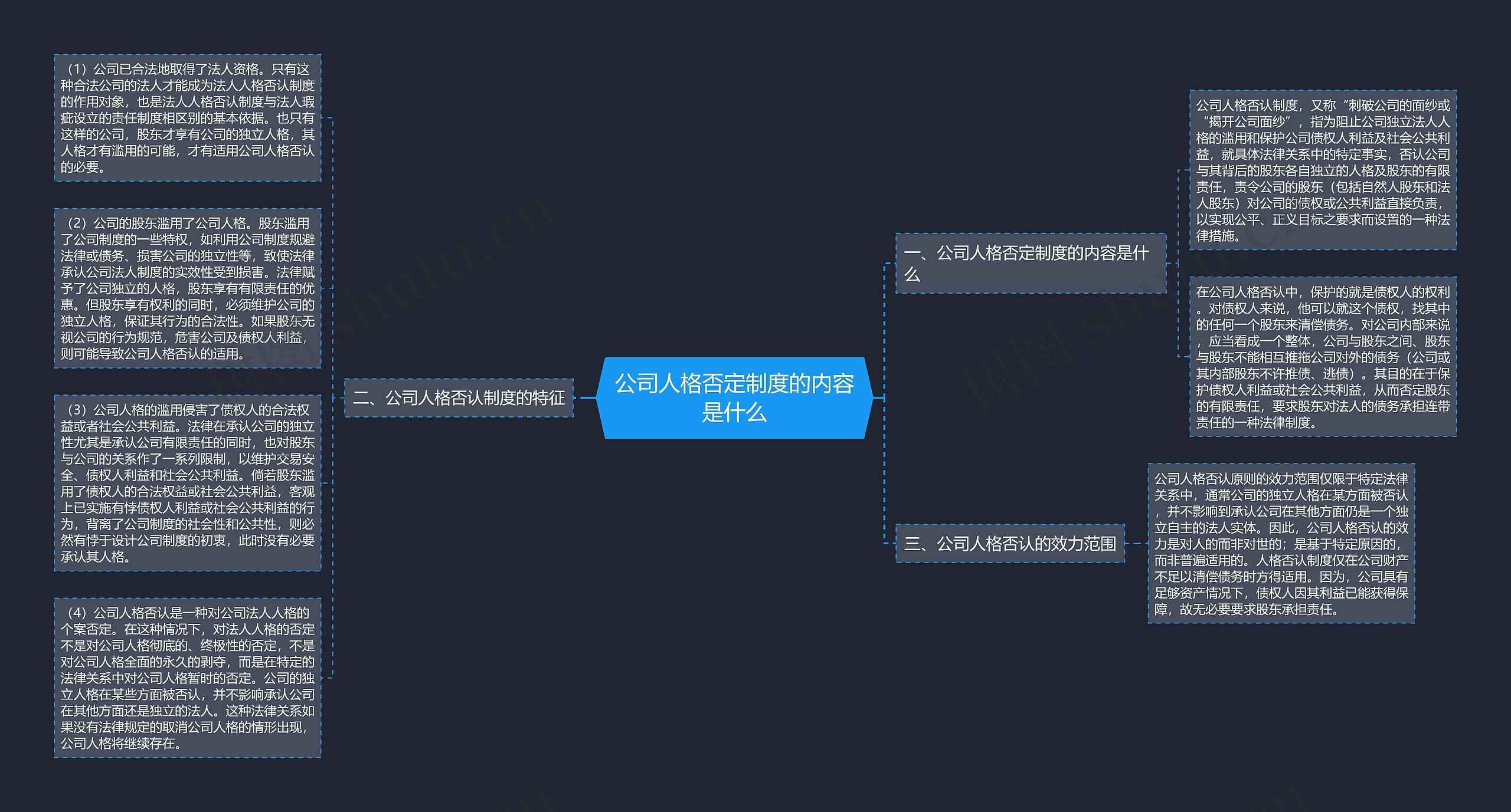 公司人格否定制度的内容是什么思维导图