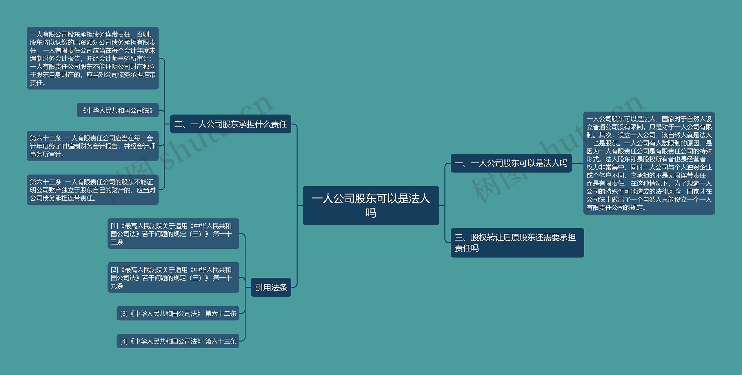 一人公司股东可以是法人吗思维导图