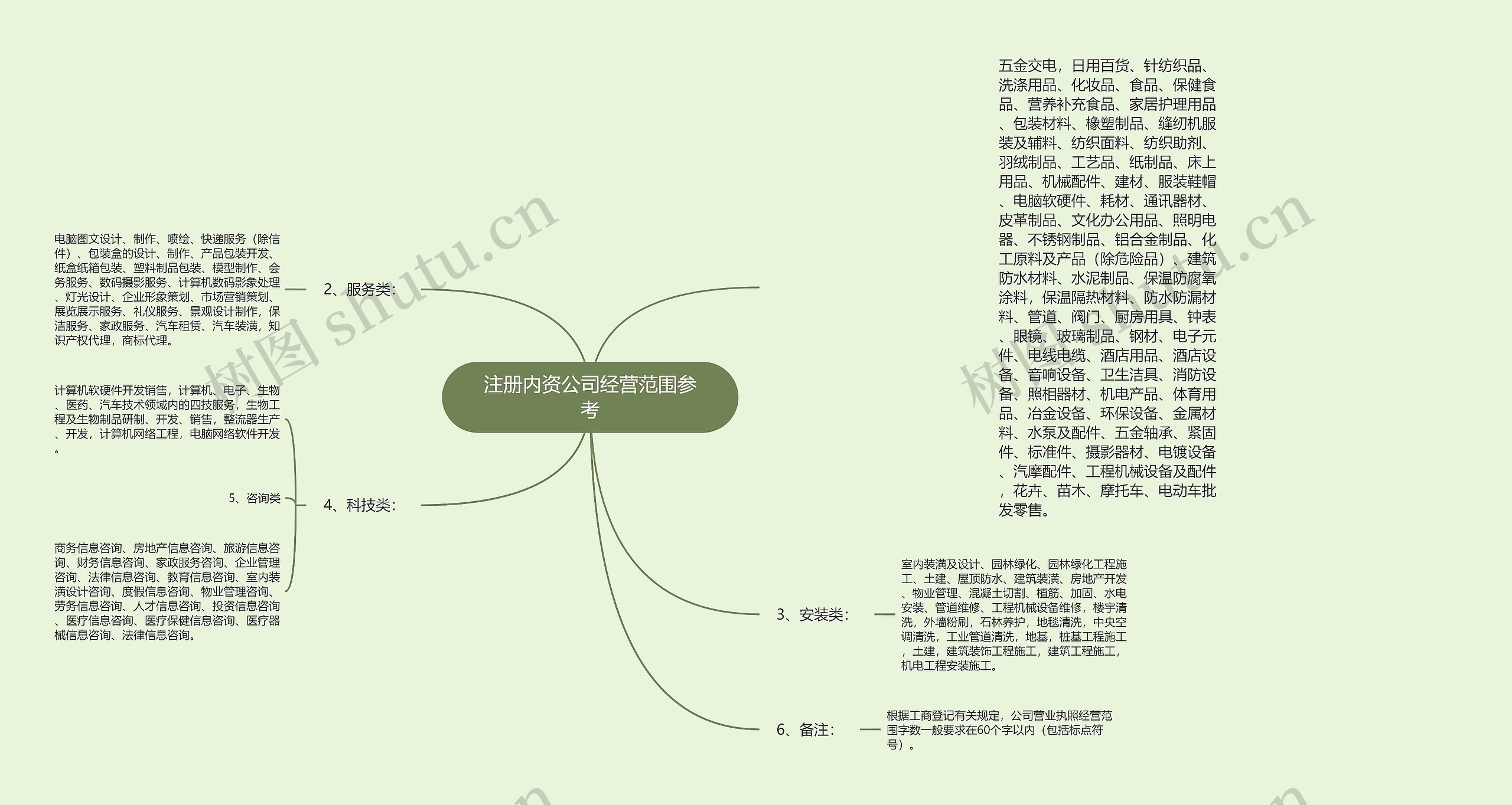 注册内资公司经营范围参考