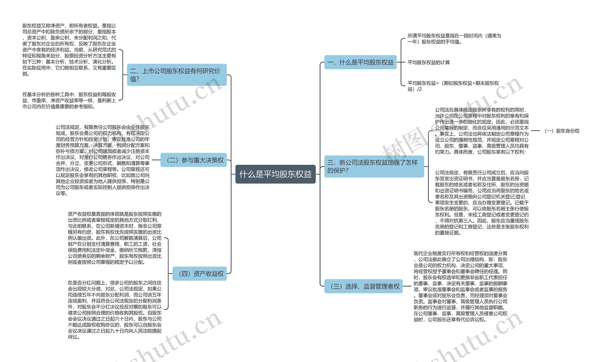 什么是平均股东权益思维导图