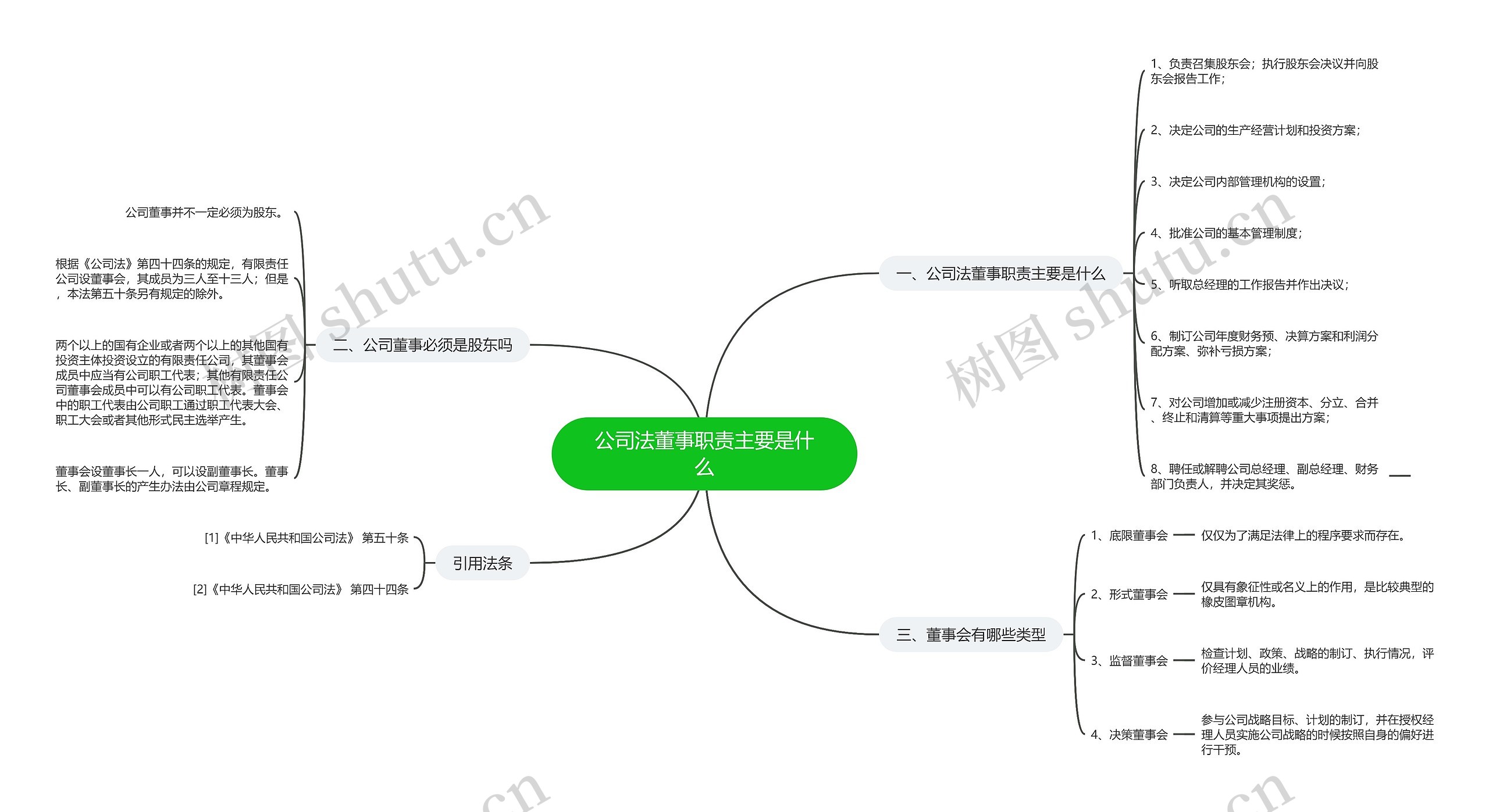 公司法董事职责主要是什么