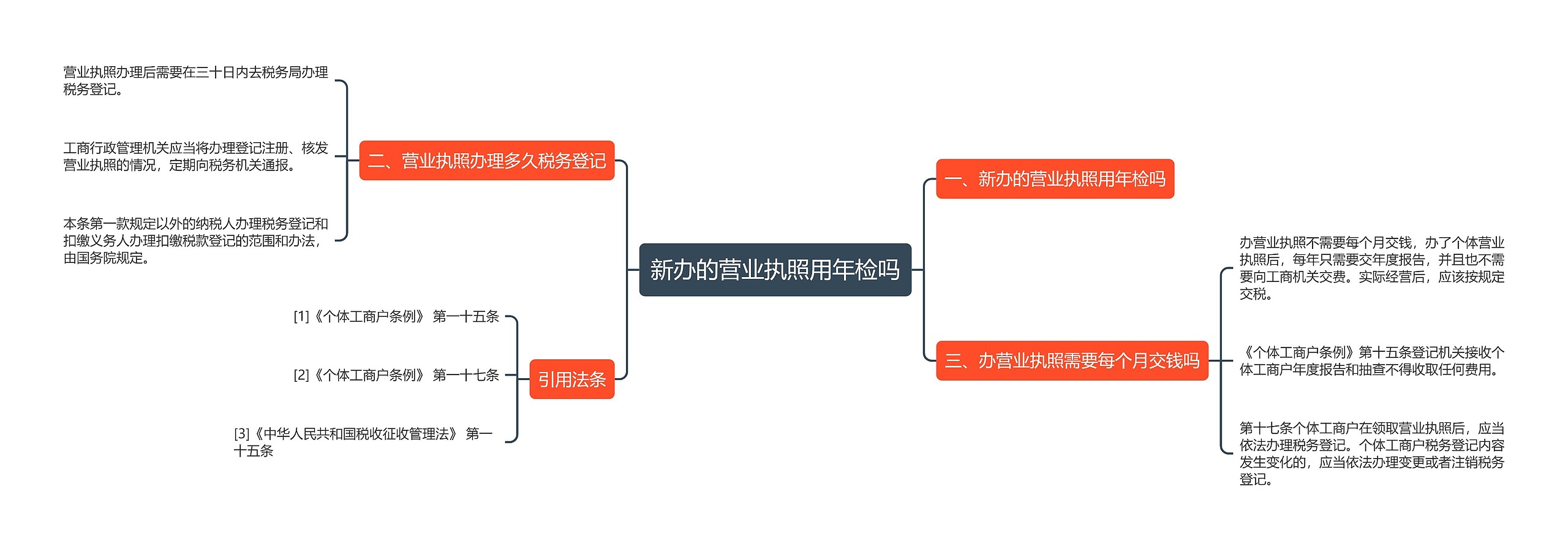 新办的营业执照用年检吗思维导图