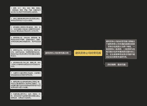 建筑劳务公司经营范围