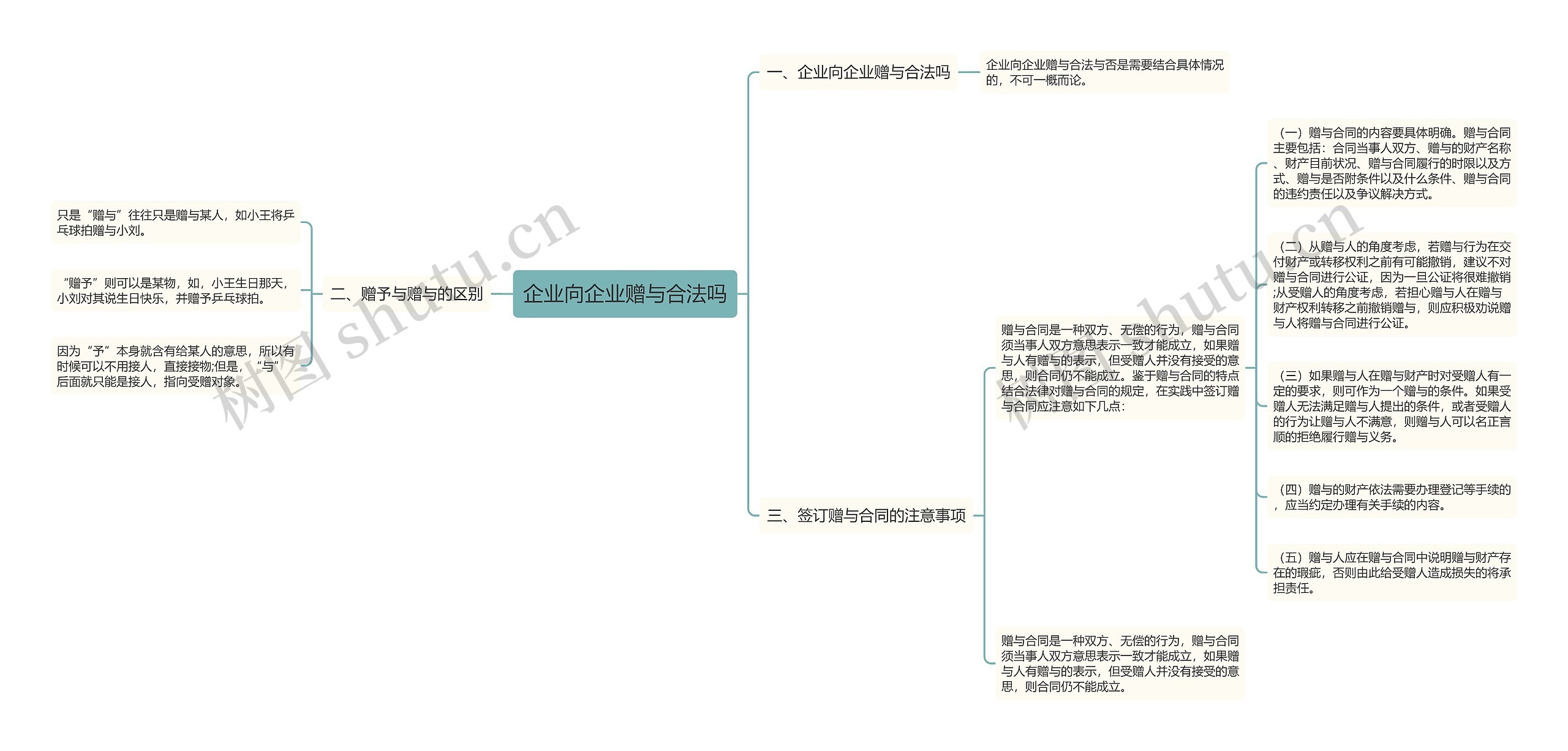 企业向企业赠与合法吗思维导图