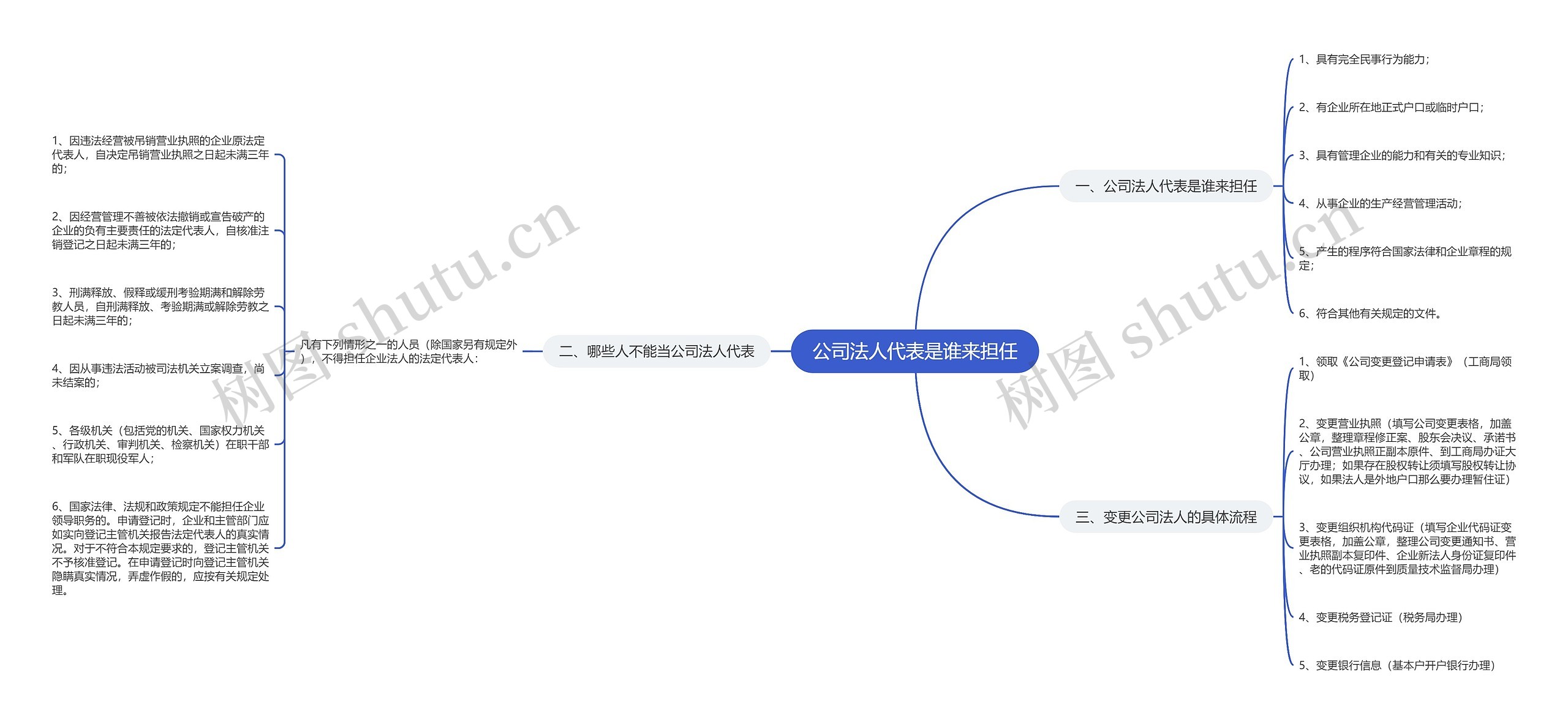 公司法人代表是谁来担任